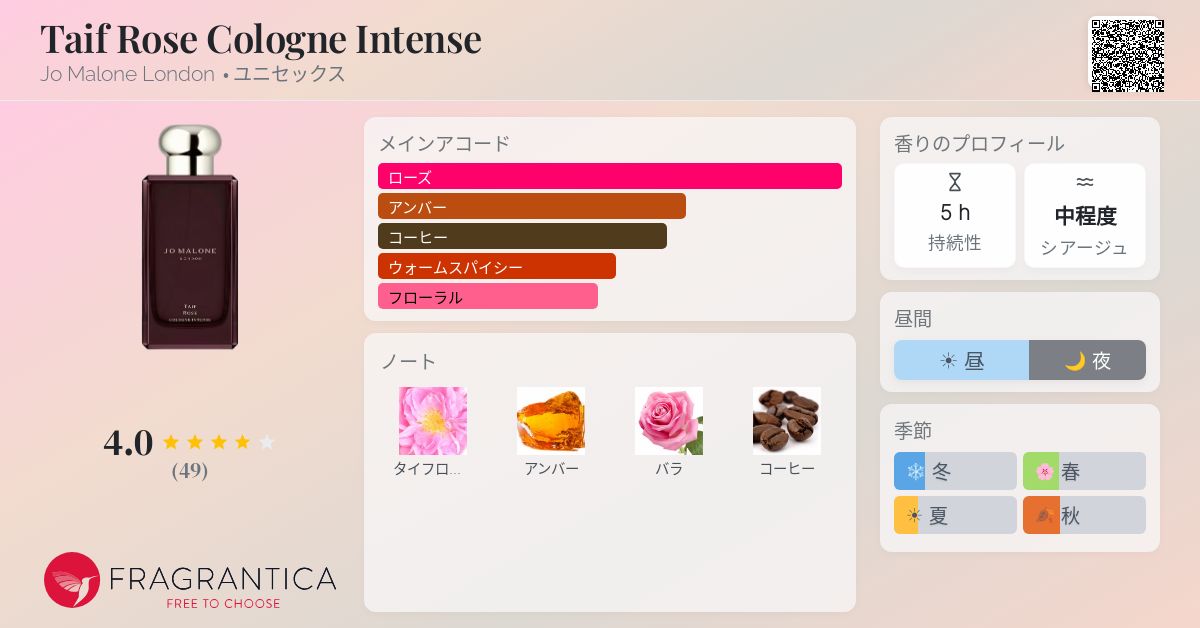 Taif Rose Cologne Intense Jo Malone London 香水 - 2026年のユニ 