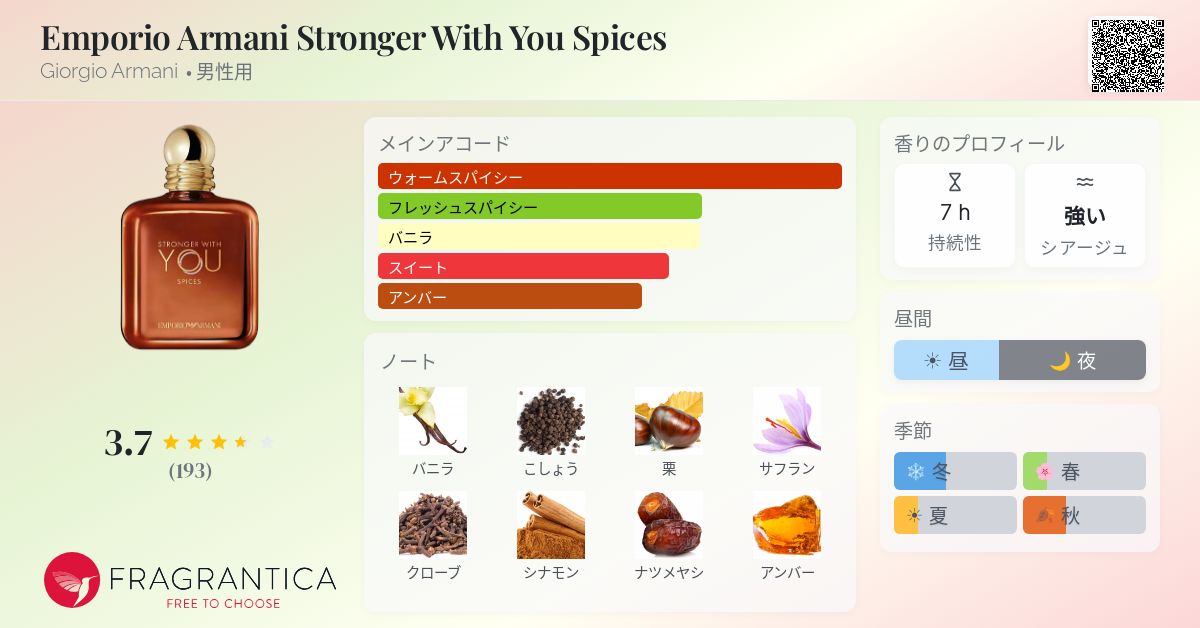 Emporio Armani Stronger With You Spices Giorgio Armani コロン