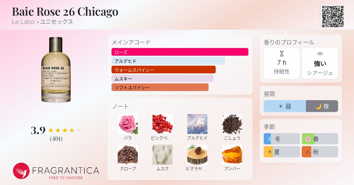 Baie Rose 26 Chicago Le Labo 香水 - 2011年のユニセックス フレグランス