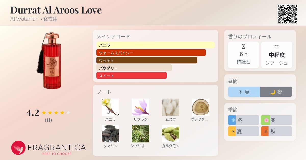 Durrat Al Aroos Love Al Wataniah 香水 - 2025年の女性用 新着
