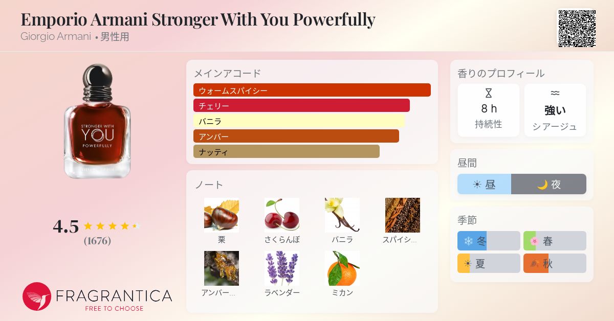 Emporio Armani Stronger With You Powerfully Giorgio Armani コロン