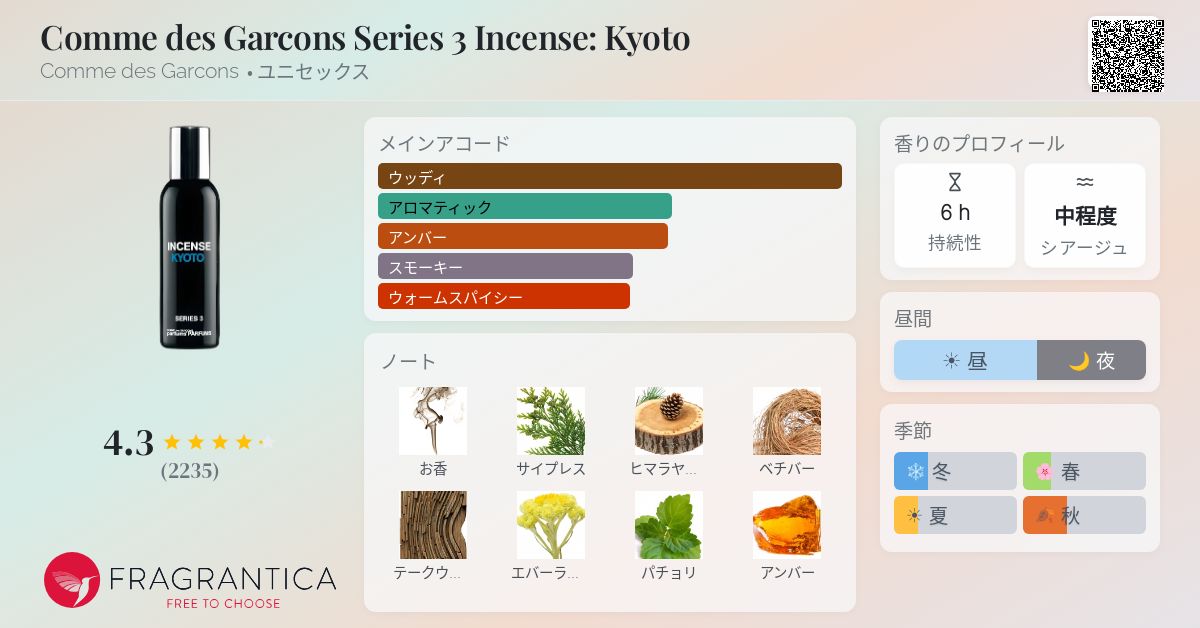 Comme des Garcons Series 3 Incense: Kyoto Comme des Garcons 香水