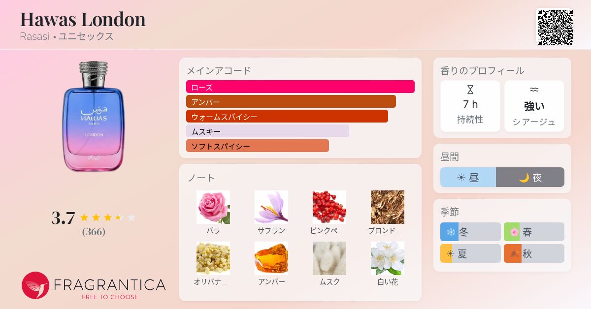 Hawas London Rasasi 香水 - 2026年のユニセックス 新着フレグランス