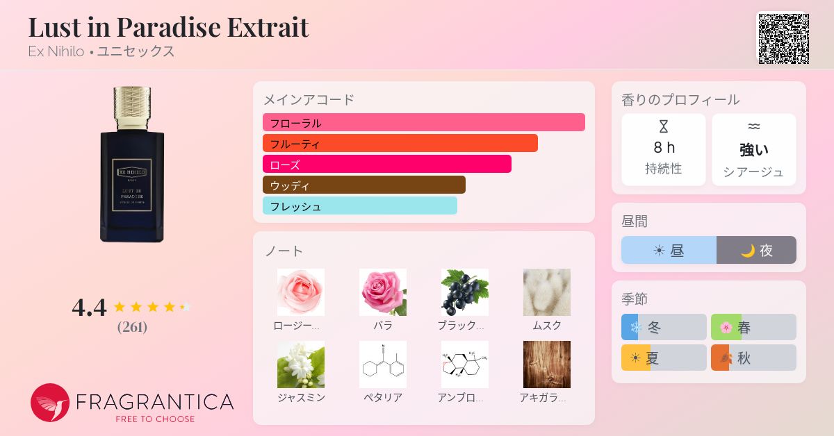 Lust in Paradise Extrait Ex Nihilo 香水 - 2026年のユニセックス