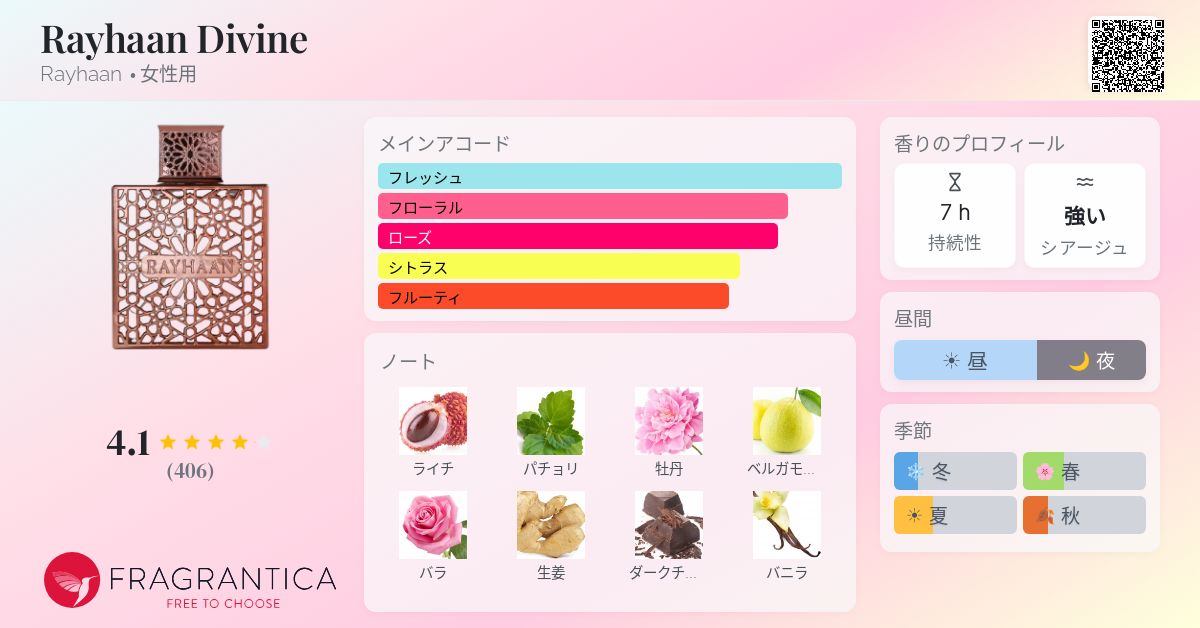Rayhaan Divine Rayhaan 香水 - 2026年の女性用 新着フレグランス