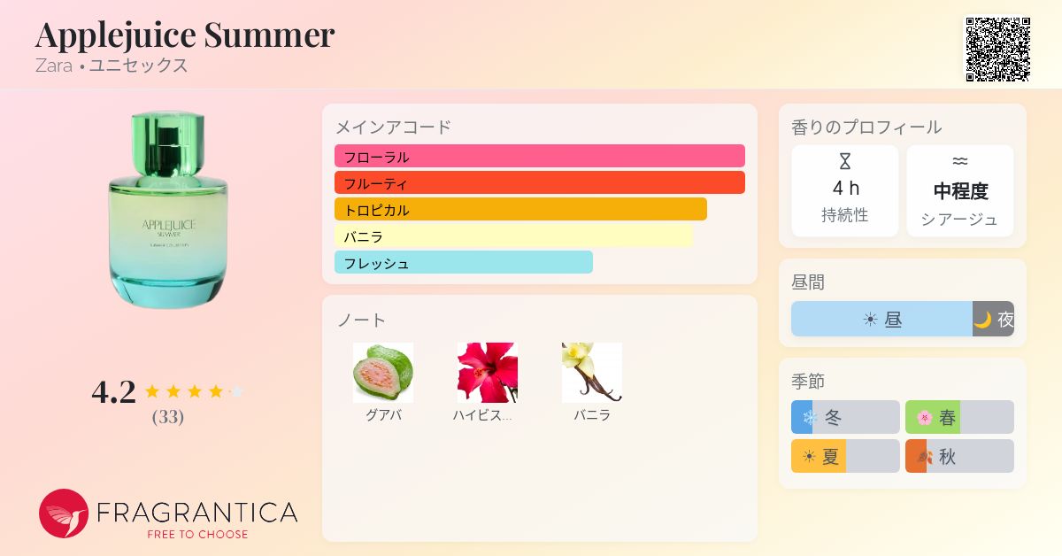 Applejuice Summer Zara 香水 - 2026年のユニセックス 新着フレグランス