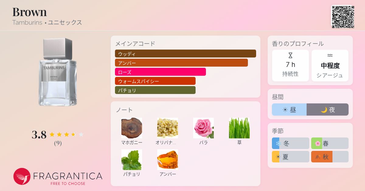 Brown Tamburins 香水 - 2023年のユニセックス フレグランス