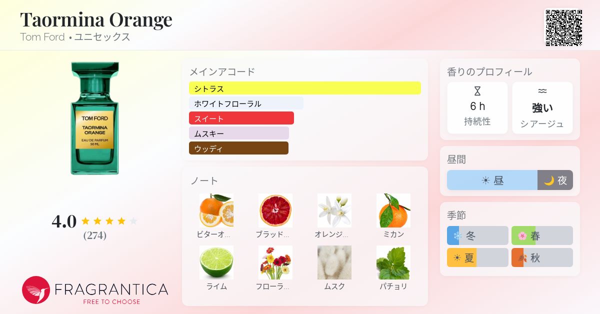 Taormina Orange Tom Ford 香水 - 2026年のユニセックス 新着フレグランス