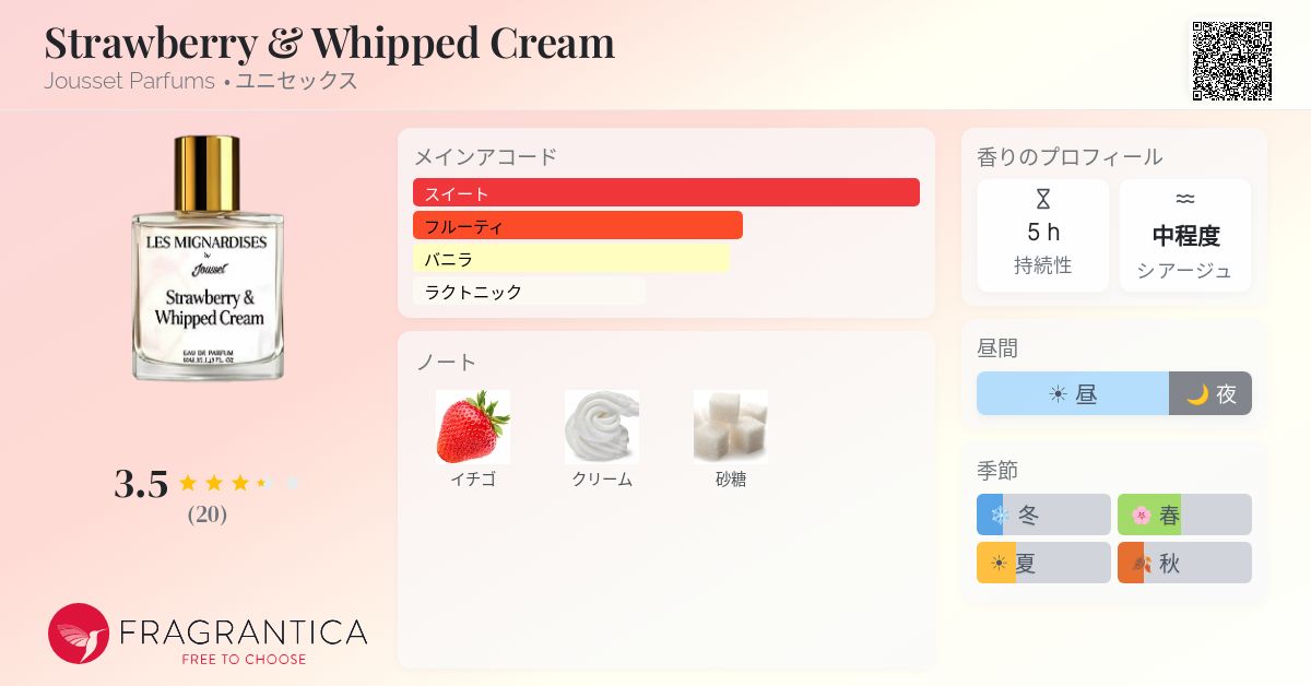 Strawberry & Whipped Cream Jousset Parfums 香水 - 2026年のユニ