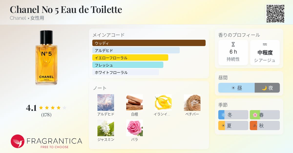 Chanel No 5 Eau de Toilette Chanel 香水 - 2026年の女性用 新着