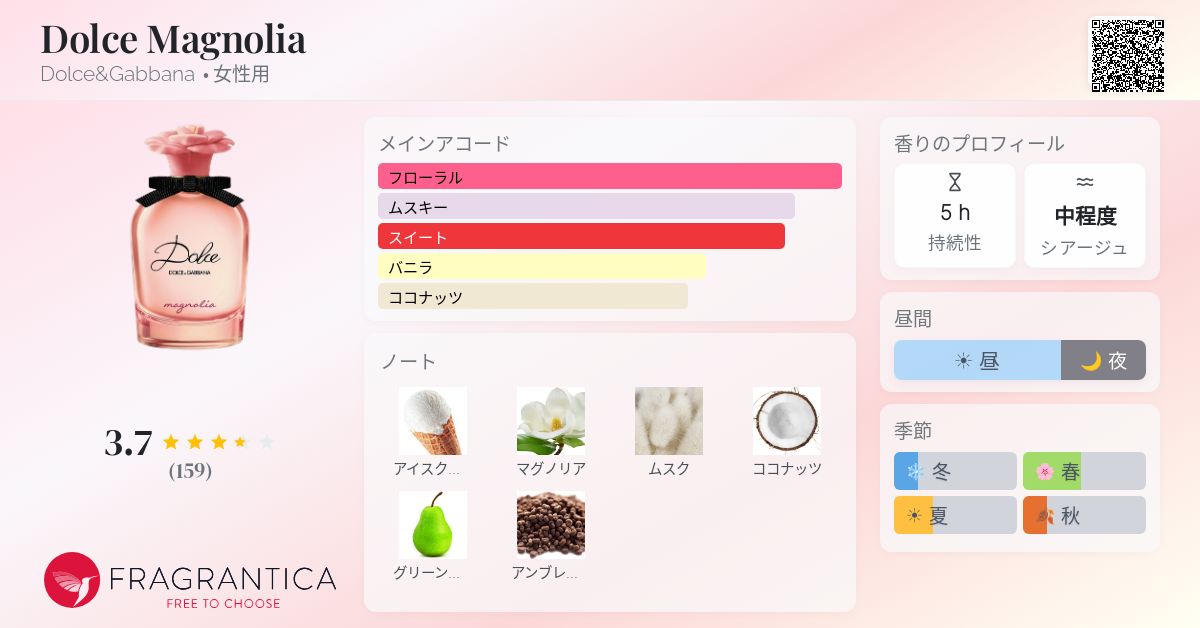 Dolce Magnolia Dolce&Gabbana 香水 - 2026年の女性用 新着フレグランス