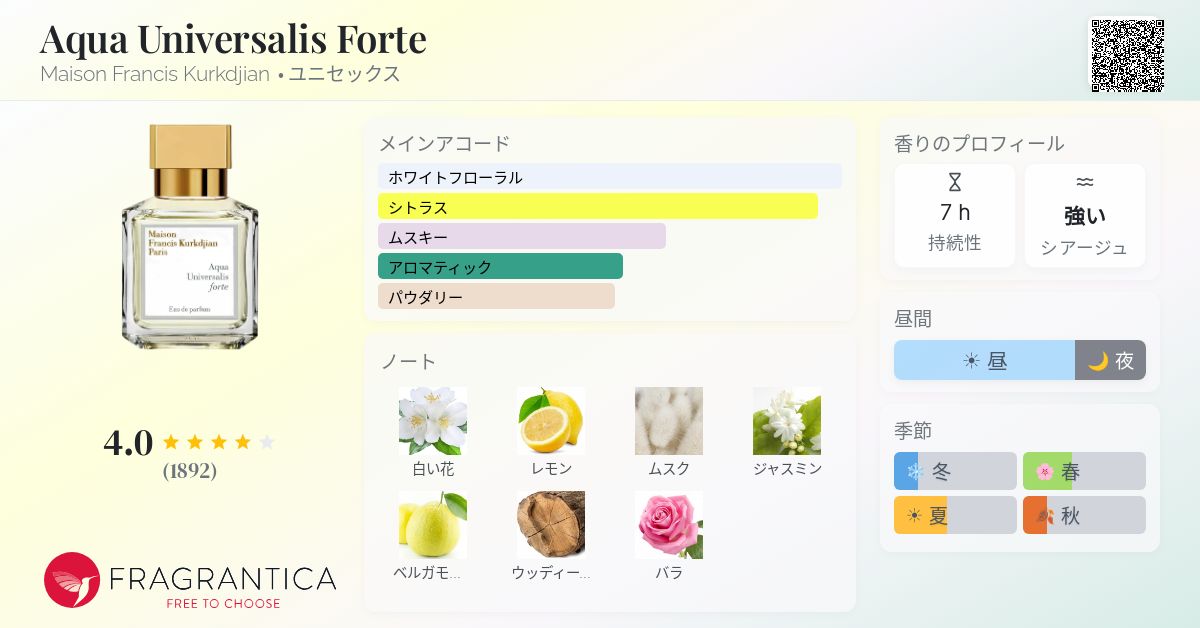 Aqua Universalis Forte Maison Francis Kurkdjian 香水 - 2011年の