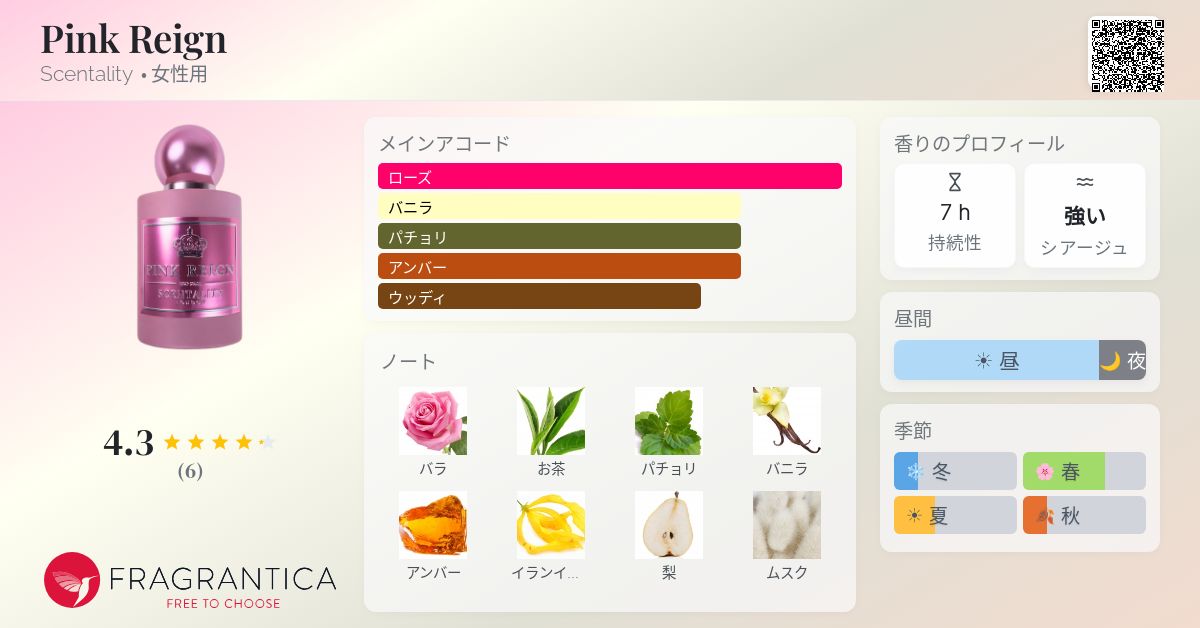 Pink Reign Pink Reign Scentality 香水 - 2026年の女性用 新着フレグランス