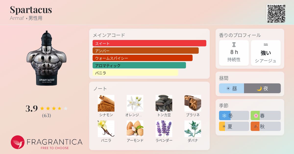 Spartacus Armaf コロン - 2026年の男性用 新着フレグランス