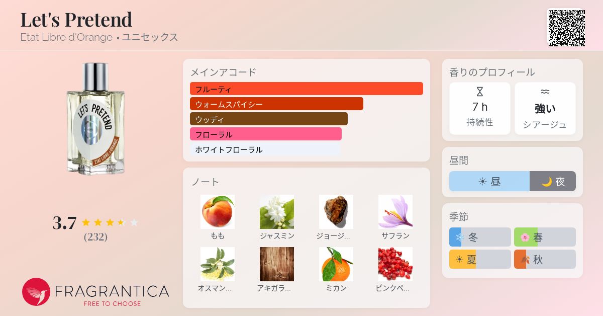 Let's Pretend Etat Libre d'Orange 香水 - 2026年のユニセックス 新着