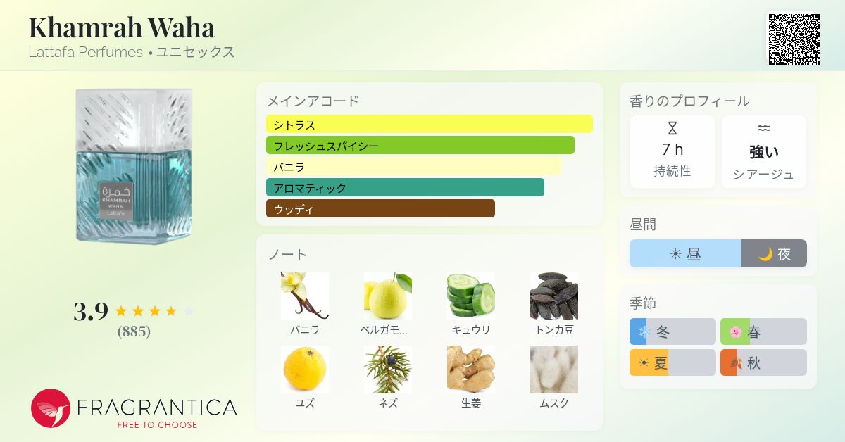 Khamrah Waha Lattafa Perfumes 香水 - 2026年のユニセックス 新着