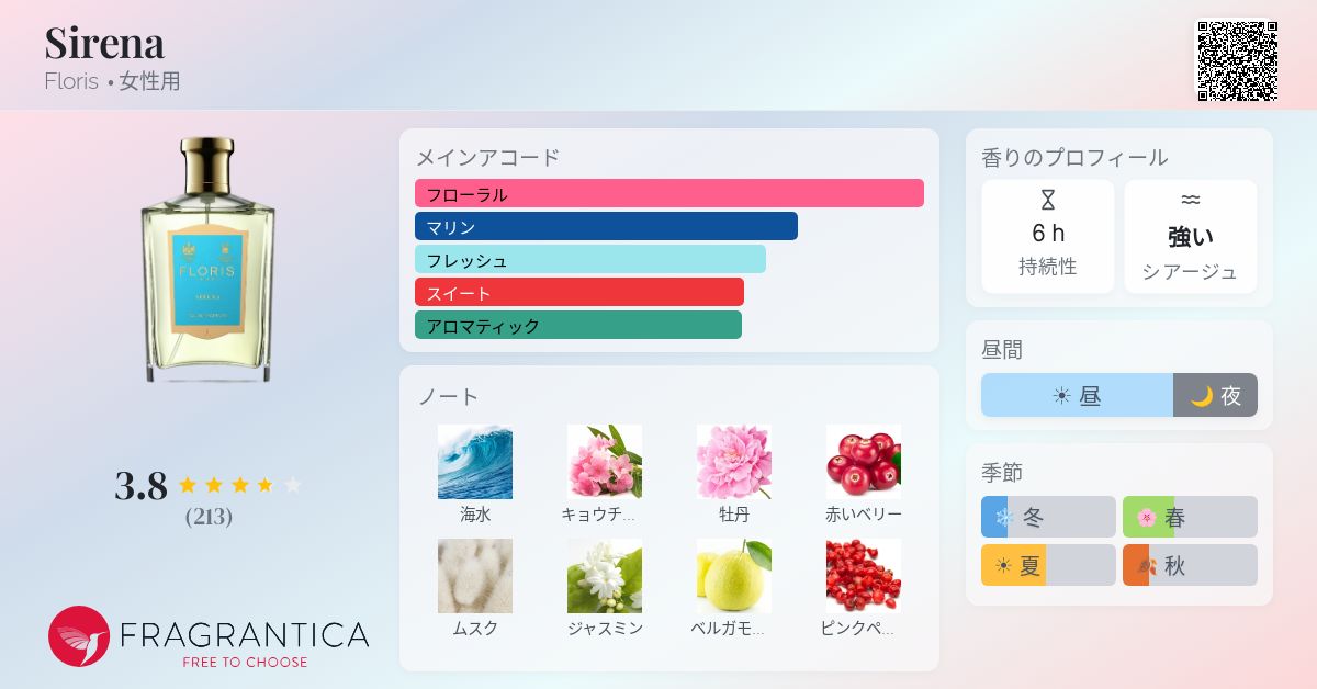 Sirena Floris 香水 - 2011年の女性用 フレグランス