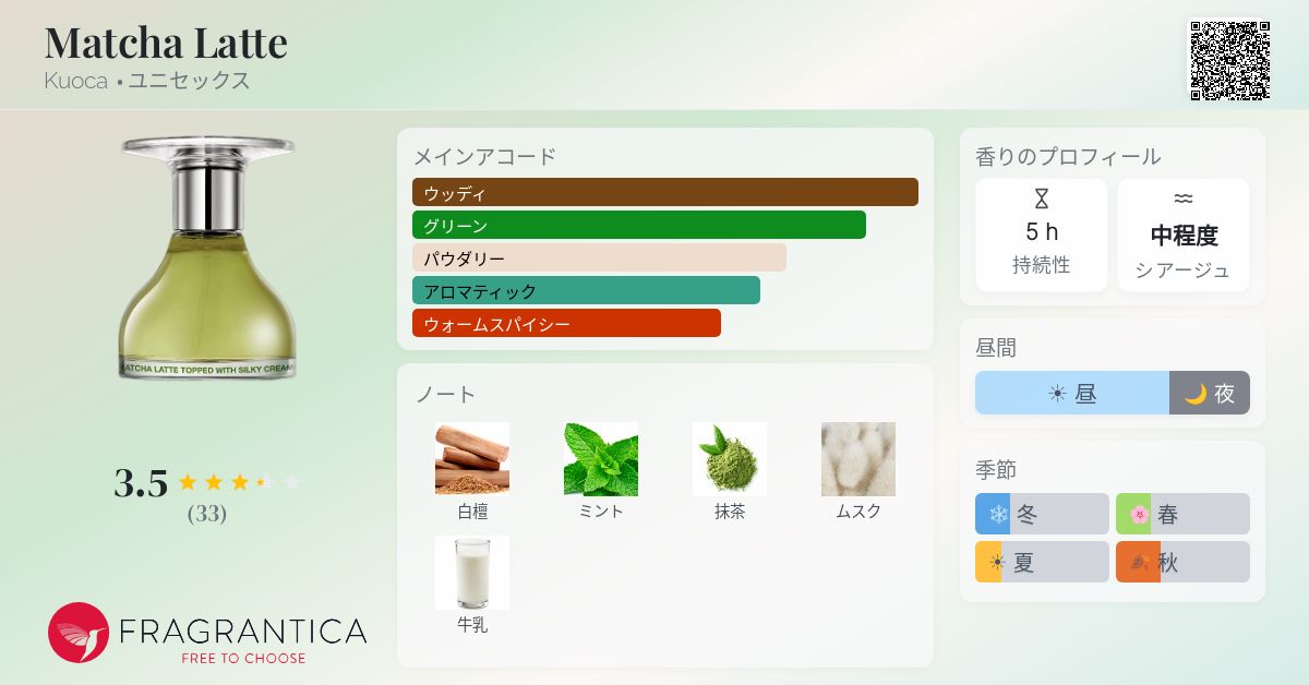 Matcha Latte Kuoca 香水 - 2026年のユニセックス 新着フレグランス