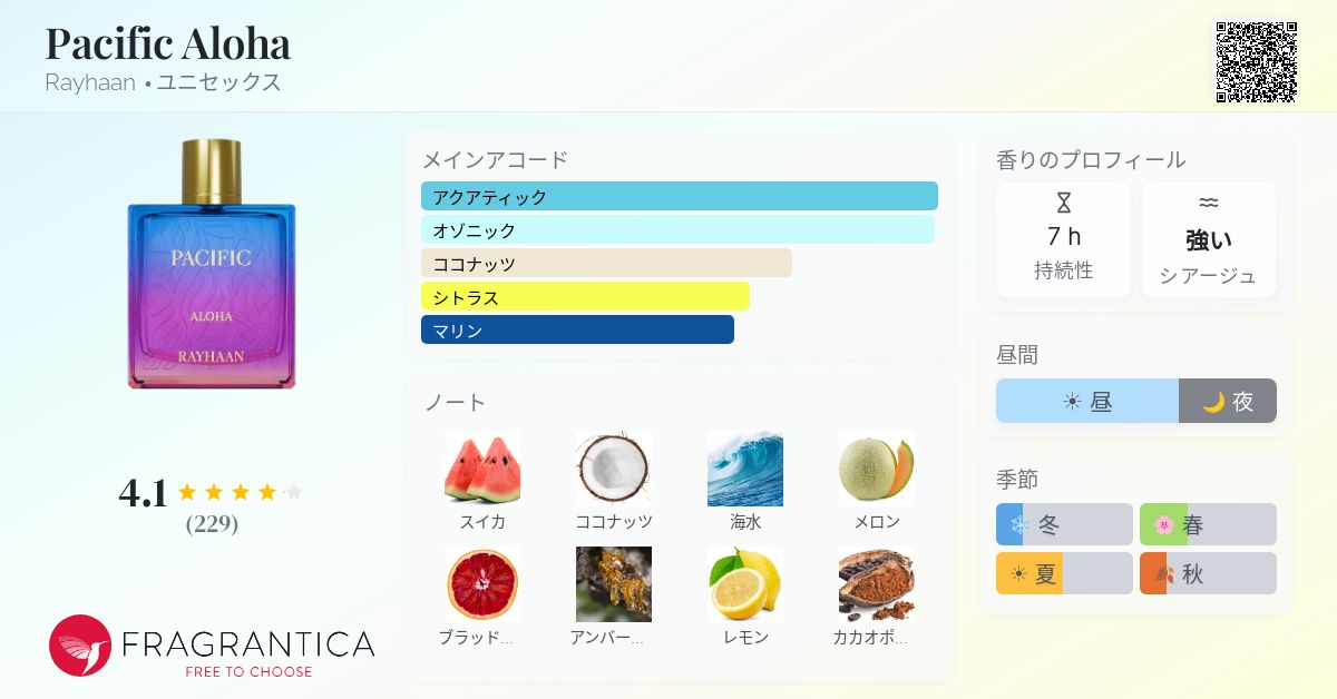 Pacific Aloha Rayhaan 香水 - 2026年のユニセックス 新着フレグランス