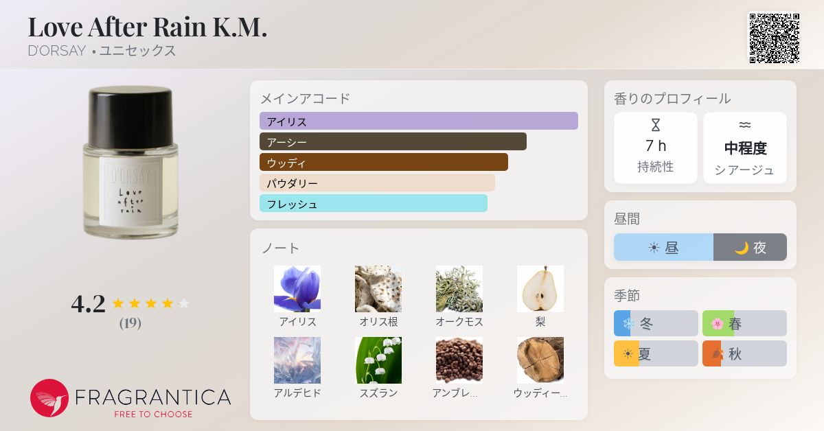 Love After Rain K.M. D'ORSAY 香水 - 2026年のユニセックス 新着