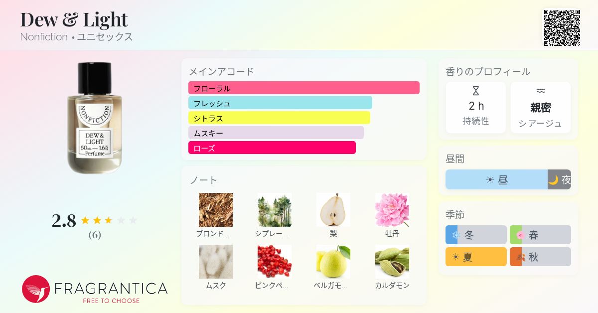 Dew & Light Nonfiction 香水 - 2026年のユニセックス 新着フレグランス