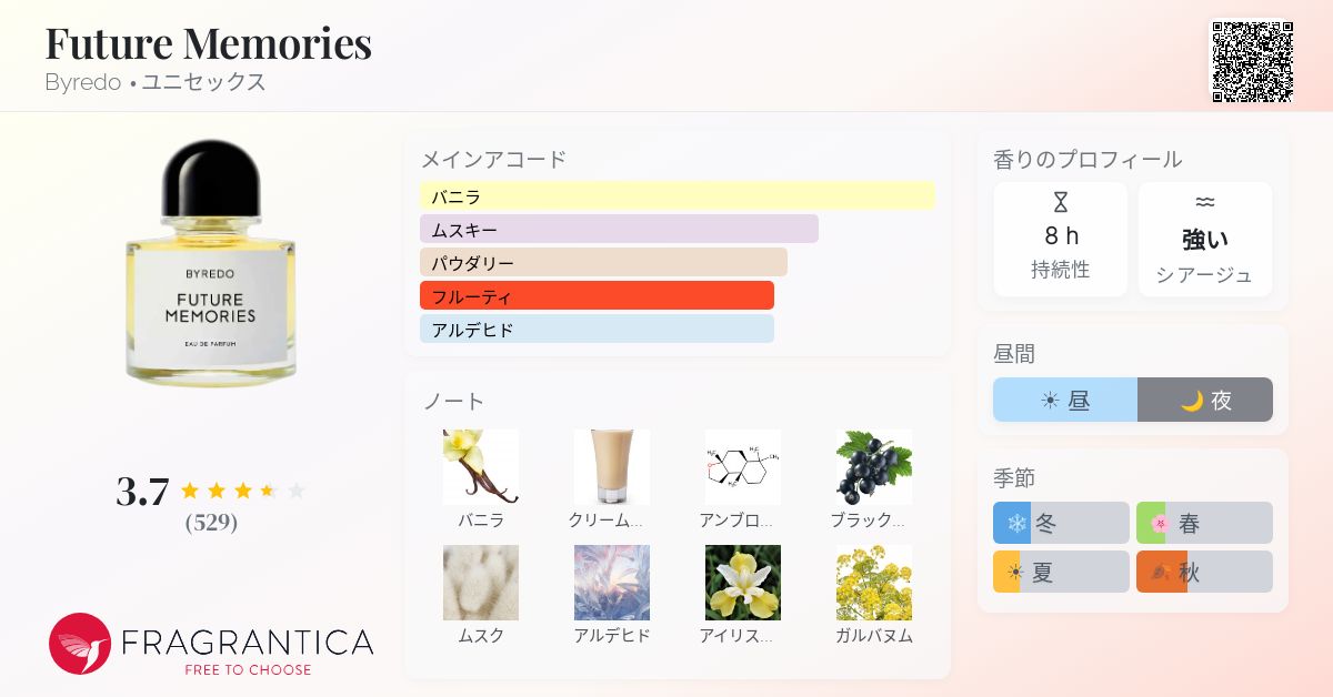 Future Memories Byredo 香水 - 2026年のユニセックス 新着フレグランス
