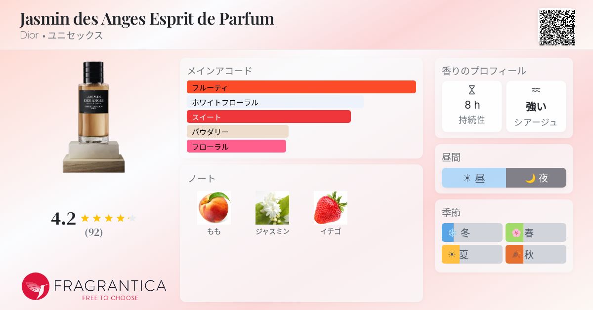 Jasmin des Anges Esprit de Parfum Dior 香水 - 2026年のユニセックス