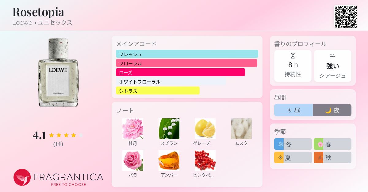 Rosetopia Loewe 香水 - 2026年のユニセックス 新着フレグランス