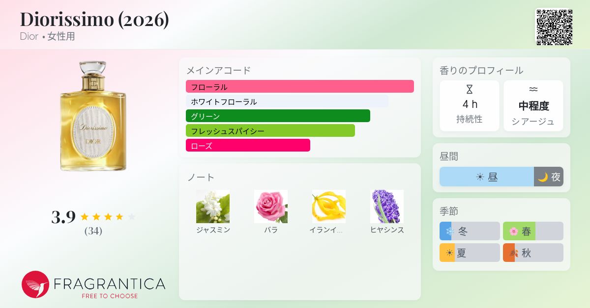 未開封あり★Diorissimo 6本セット Diorissimo (2026) Dior 香水 - 2026年の女性用 新着フレグランス