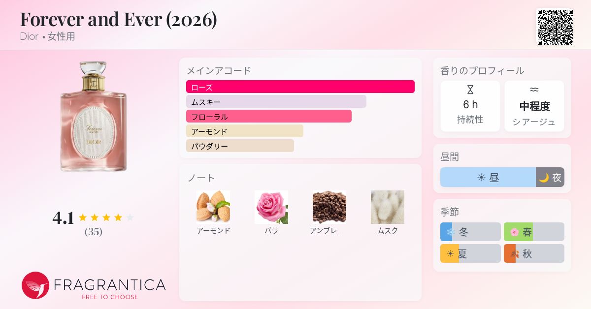 Forever and Ever (2026) Dior 香水 - 2026年の女性用 新着フレグランス