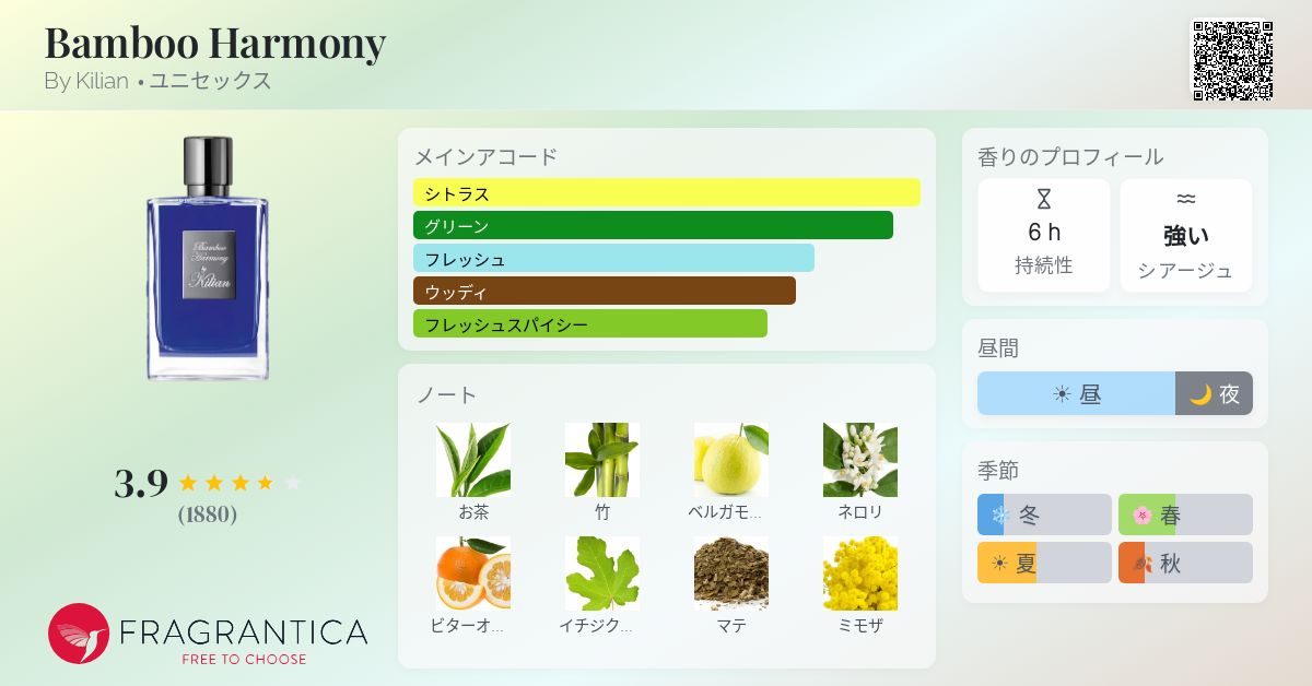 Kilian Bamboo Harmony ユニセックス香水 公式】バンブー ハーモニー