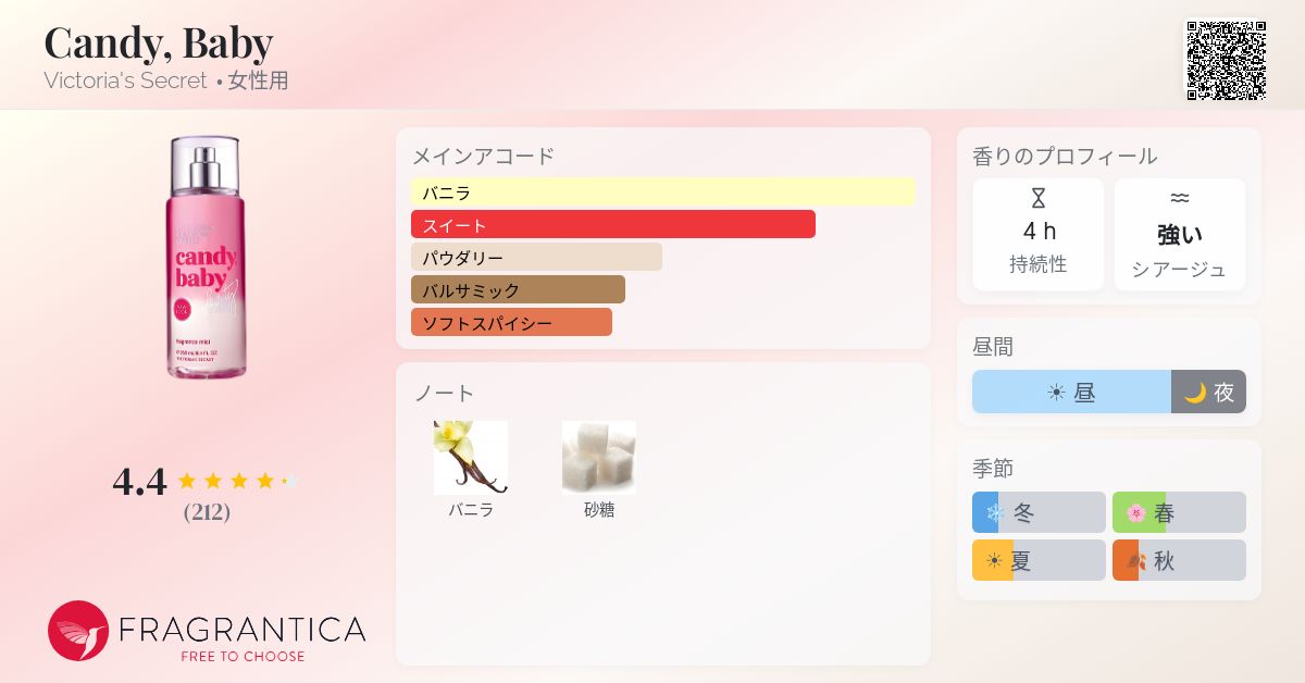 Candy, Baby Victoria's Secret 香水 - 2012年の女性用 フレグランス