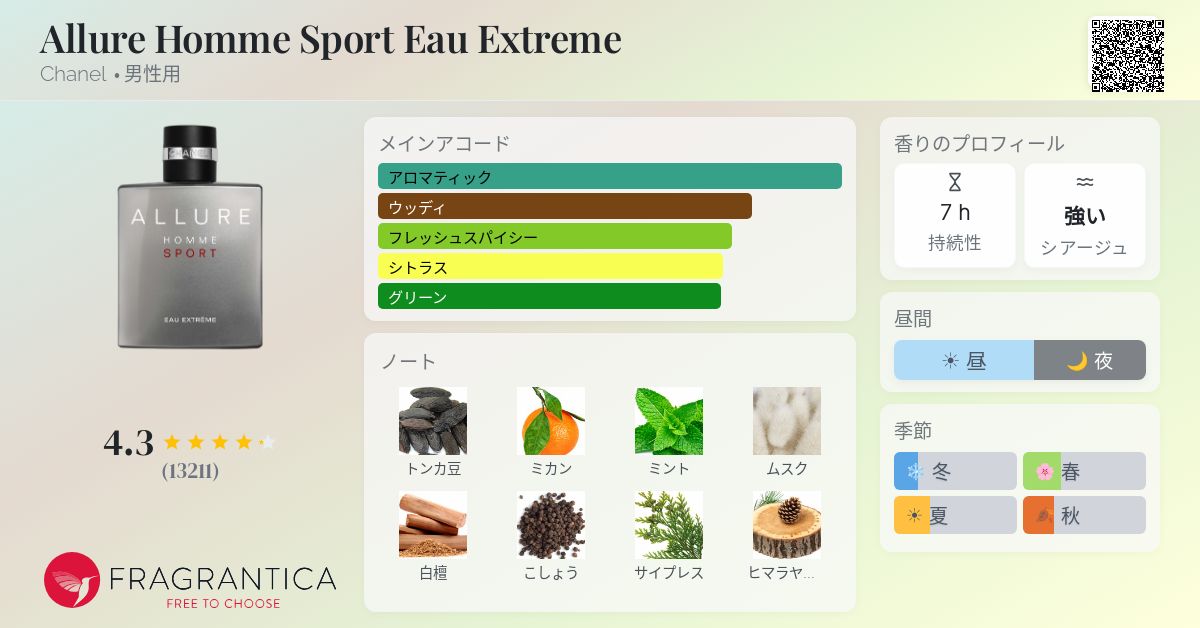 Allure Homme Sport Eau Extreme Chanel コロン - 2012年の男性用