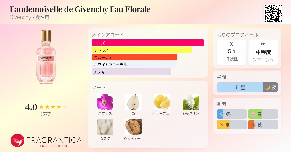 Eaudemoiselle de Givenchy Eau Florale Givenchy 香水 - 2012年の女性