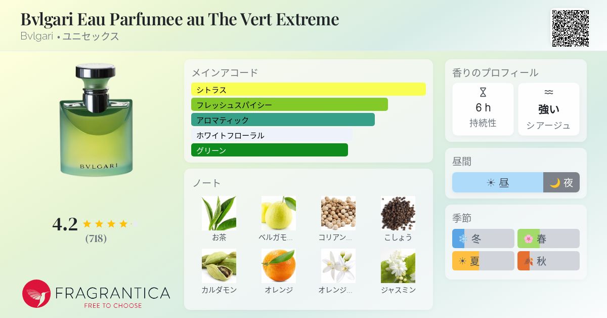 Bvlgari Eau Parfumee au The Vert Extreme Bvlgari 香水 - 1996年の