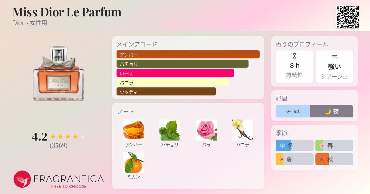 Miss Dior Le Parfum Dior 香水 - 2012年の女性用 フレグランス