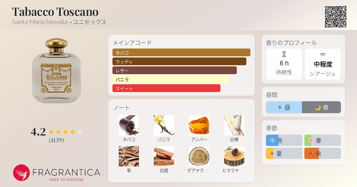 Tabacco Toscano Santa Maria Novella 香水 - 2008年のユニセックス