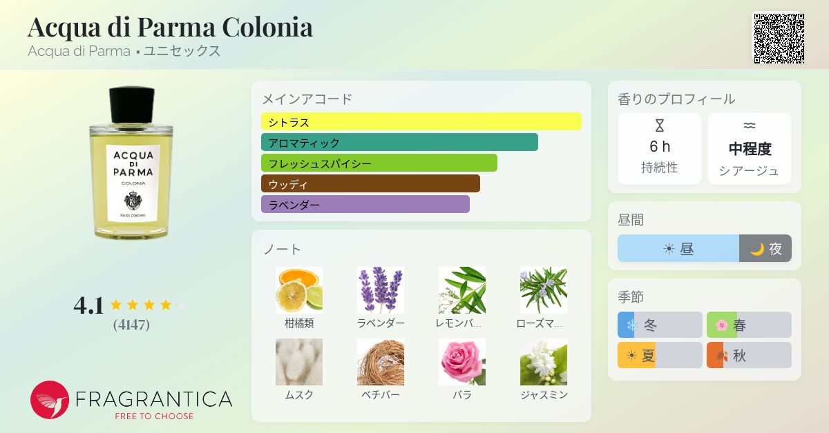 Acqua di Parma Colonia Acqua di Parma 香水 - 1916年のユニセックス