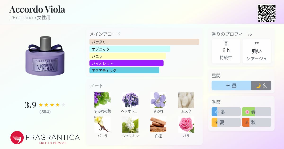 Accordo Viola L'Erbolario 香水 - 2012年の女性用 フレグランス