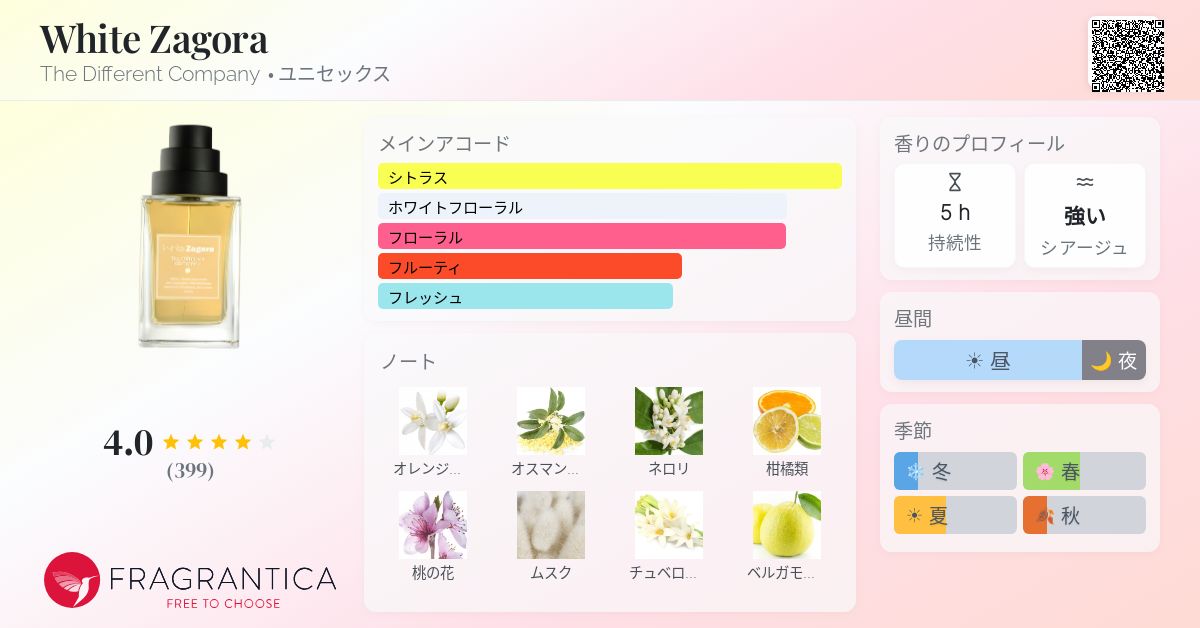 White Zagora The Different Company 香水 - 2013年のユニセックス