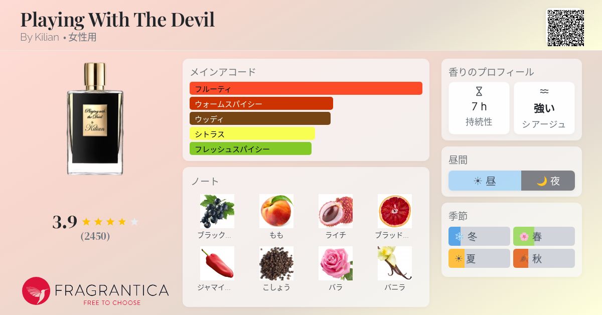 Playing With The Devil By Kilian 香水 - 2013年の女性用 フレグランス