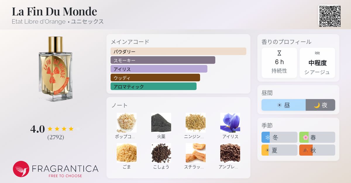 La Fin Du Monde Etat Libre d'Orange 香水 - 2013年のユニセックス