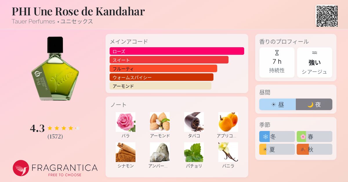 PHI Une Rose de Kandahar Tauer Perfumes 香水 - 2013年のユニ 