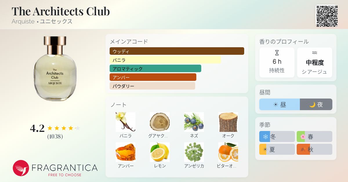 The Architects Club Arquiste 香水 - 2014年のユニセックス フレグランス