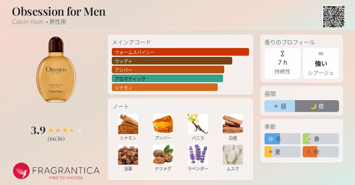 Obsession for Men Calvin Klein コロン - 1986年の男性用 フレグランス