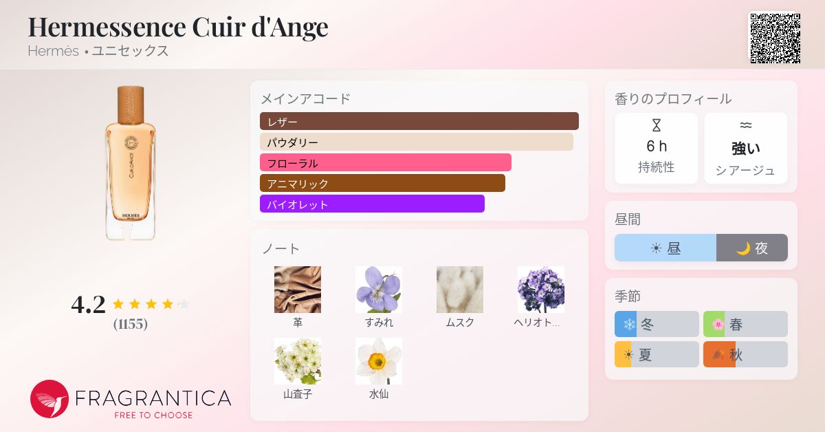 Hermessence Cuir d'Ange Hermès 香水 - 2014年のユニセックス