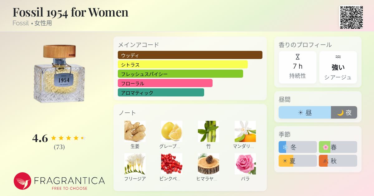 Fossil 1954 for Women Fossil 香水 - 2014年の女性用 フレグランス