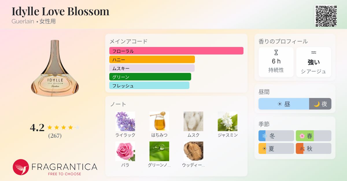 Idylle Love Blossom Guerlain 香水 - 2014年の女性用 フレグランス