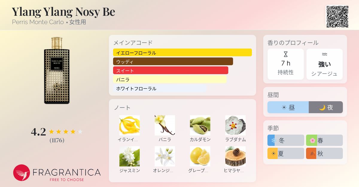 Ylang Ylang Nosy Be Perris Monte Carlo 香水 - 2014年の女性用