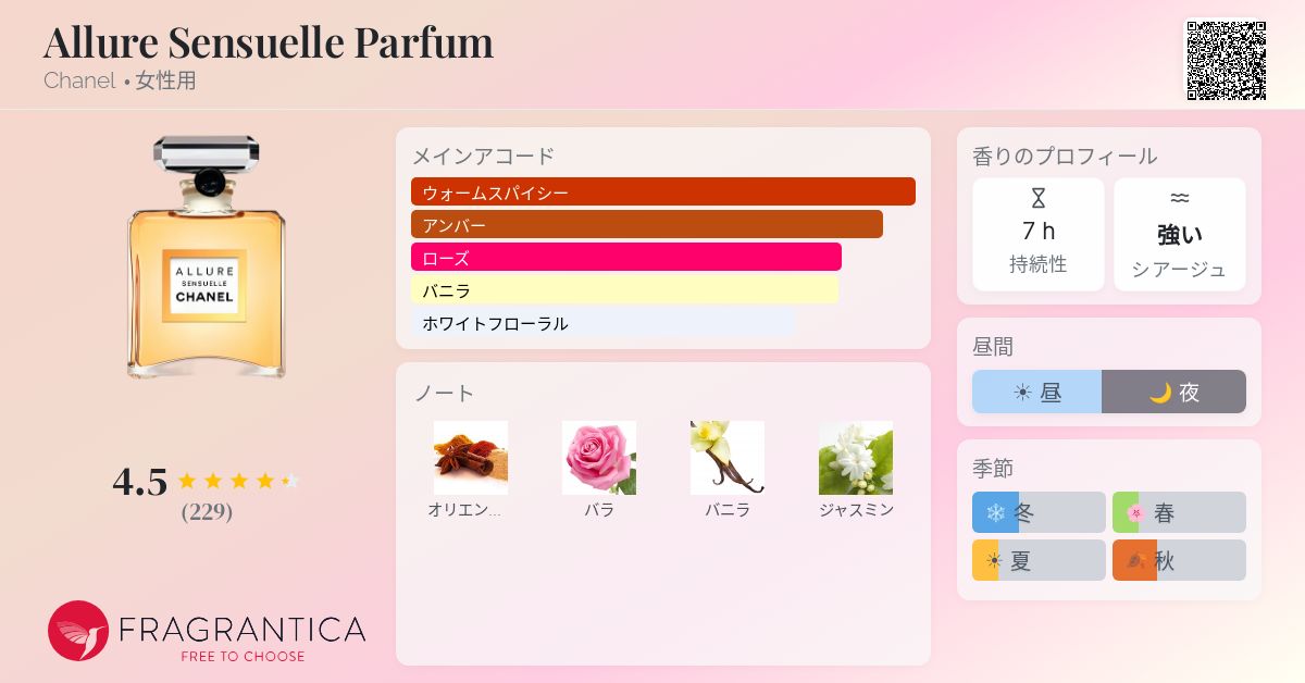 Allure Sensuelle Parfum Chanel 香水 - 2006年の女性用 フレグランス